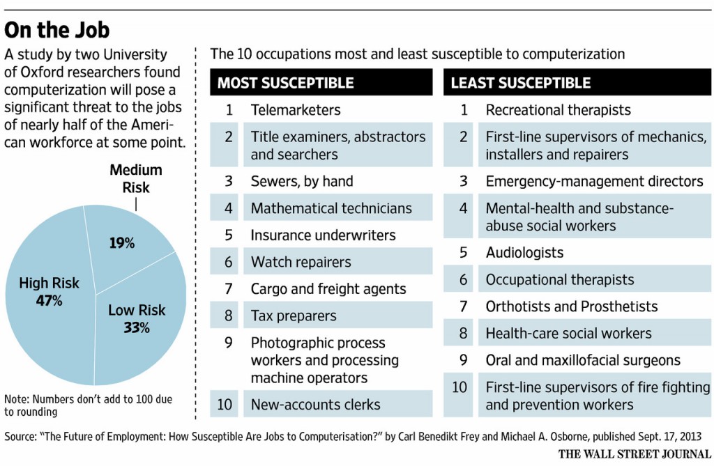 Jobs-at-risk-from-robot-automation-1024x669