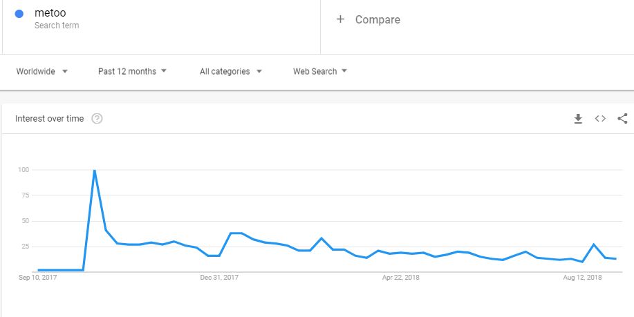 metoo