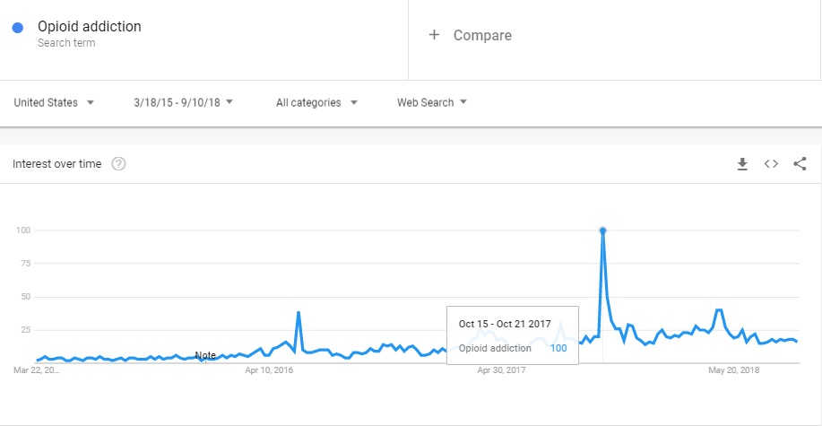 opioid
