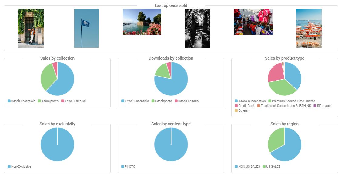 more stats