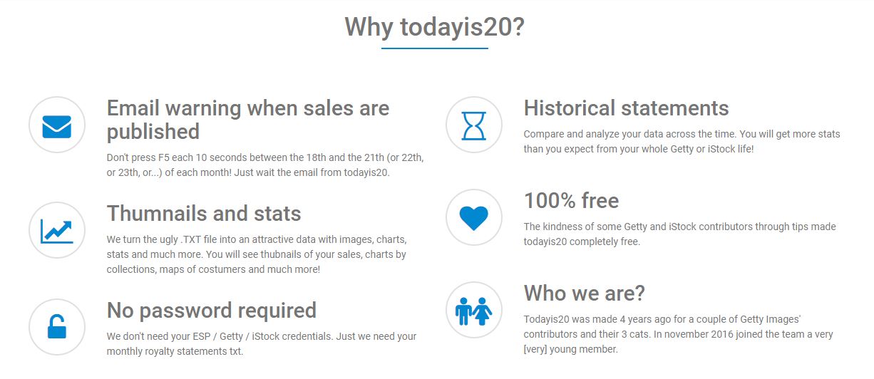 todayis20