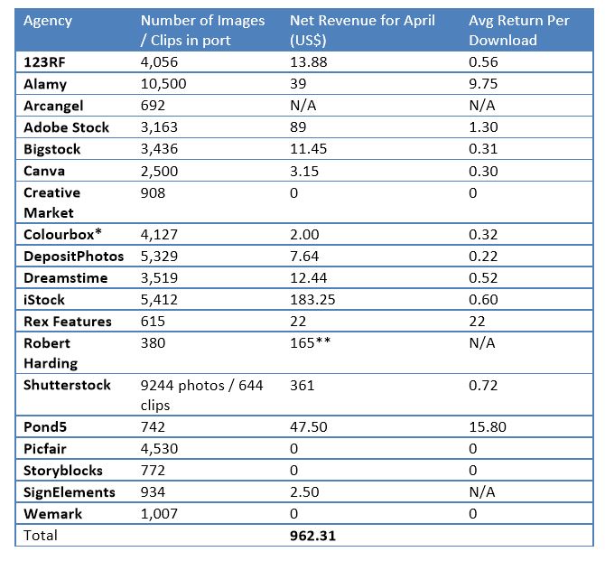 earnings