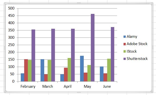 graph