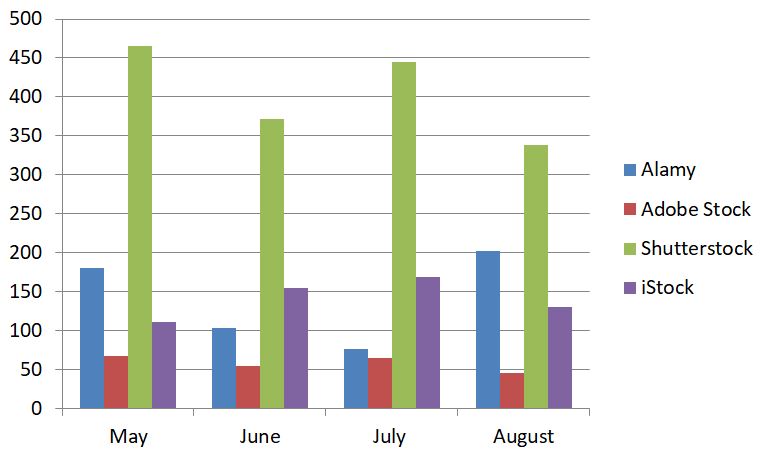 new graph