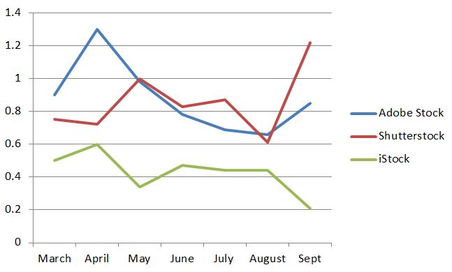 average return