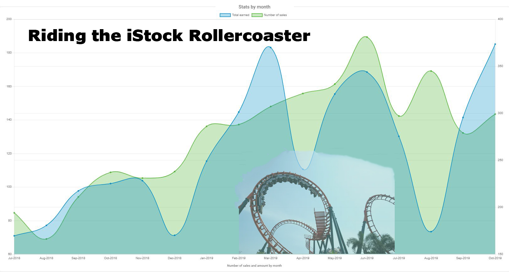 Rollercoaster