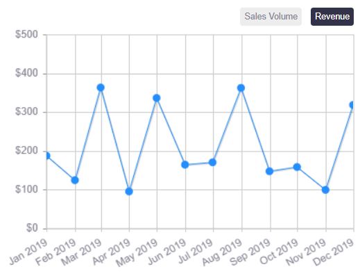 Alamy 2019 sales