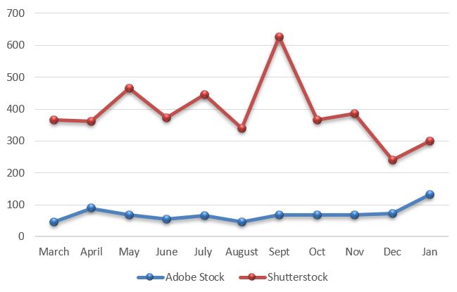 monthly earnings