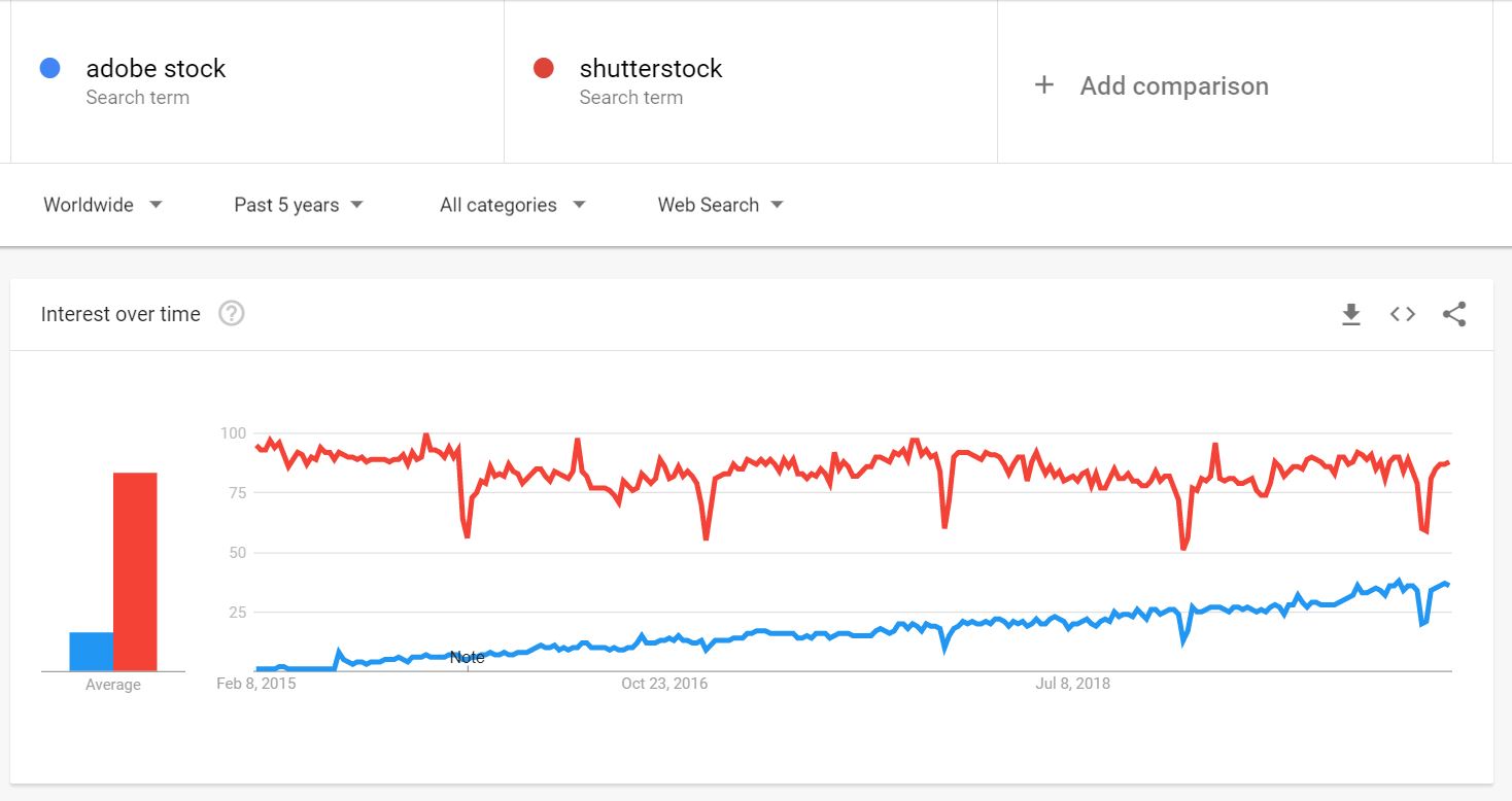 trends